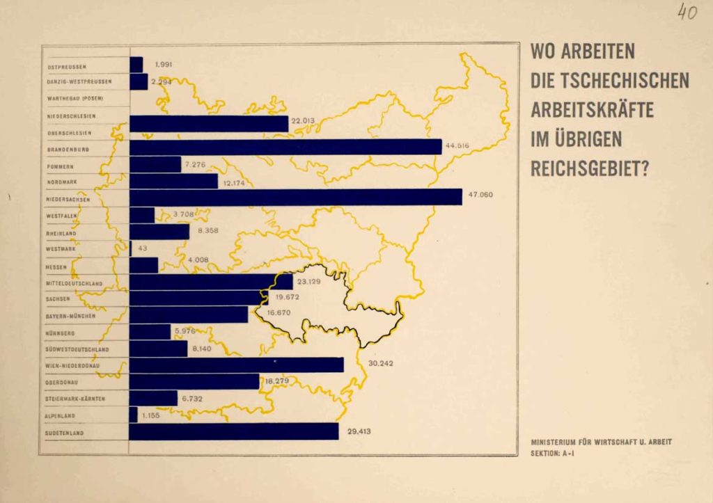 Graf rozmístění českých pracovních sil na území Říše (duben 1943)