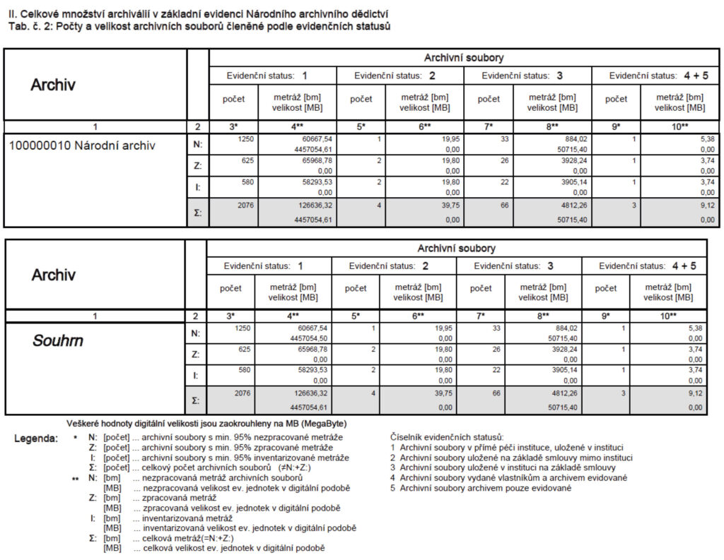 tabulka-II-2