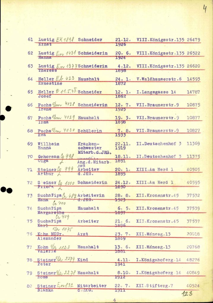 Seznam transportu Cc z Prahy do Terezína, 20. 11. 1942, sbírka OVS