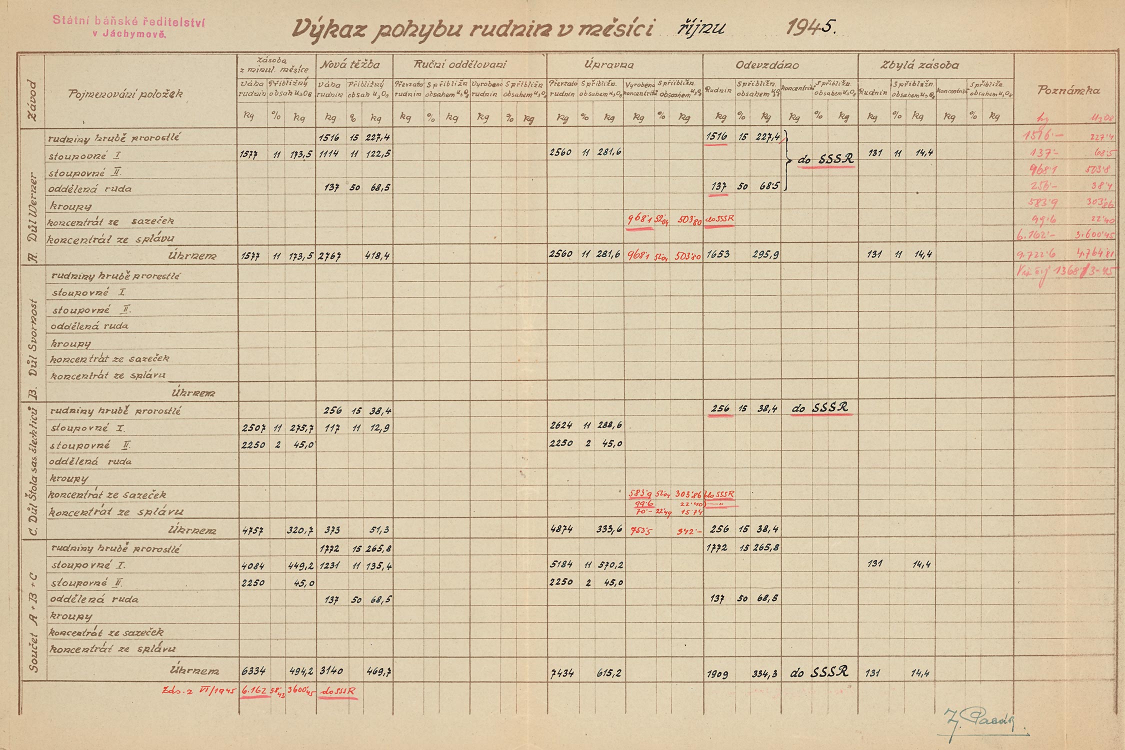 Výkaz pohybu rudnin za měsíc říjen v dolech patřících Státnímu báňskému ředitelství v Jáchymově.