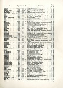 Úvodní strany ústředního seznamu válečných zločinců (celkem obsahoval více než 1100 stran).